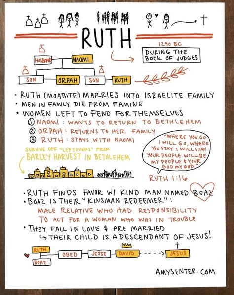 Bible Book Summary, The Book Of Ruth Bible Study, Bible Chapter Mapping, Ruth Bible Study Notes, Character Study Bible, Ruth Bible Journaling, Bible Study Outline, Ruth Bible Study, Bible Character Study