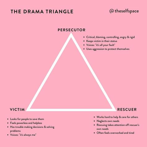 Karpman Drama Triangle, Behavior Psychology, Human Behavior Psychology, Drama Triangle, Care For Others, Looking For People, Human Behavior, The Drama, Psychologist