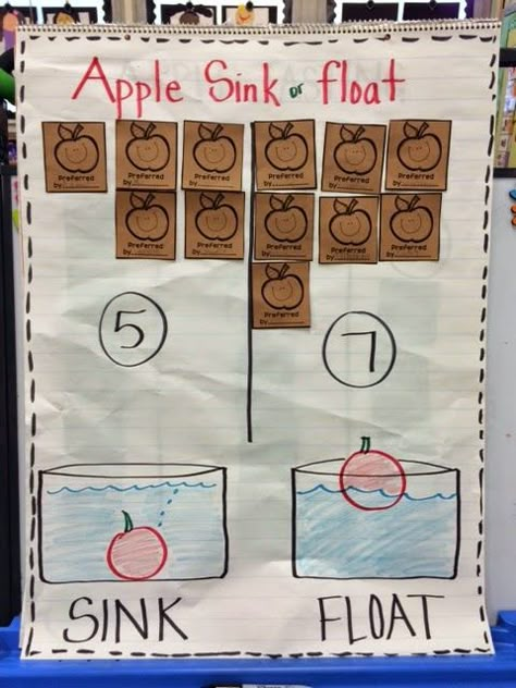 Have your kiddos predict if they think an apple will float or sink in a bowl of water. Record their answers on a graph like this. Then, conduct the experiment! Science With Apples, Apple Questions For Preschool, Apple Theme Activities Prek, Apple Sink Or Float Anchor Chart, Apples Sink Or Float Experiment, Preschool Apple Activities Circle Time, September Science Experiments Preschool, Autumn Prek Activities, Apple Experiment Preschool