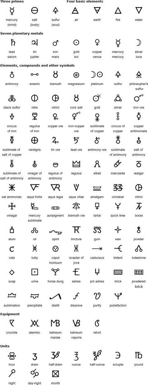 Alchemical Table Of Symbols, Alchemy Tattoo Symbols, Alchemist Symbols, Alfabeto Viking, Alchemical Symbols, Witchcraft Symbols, Witch Symbols, Symbole Viking, Magick Symbols