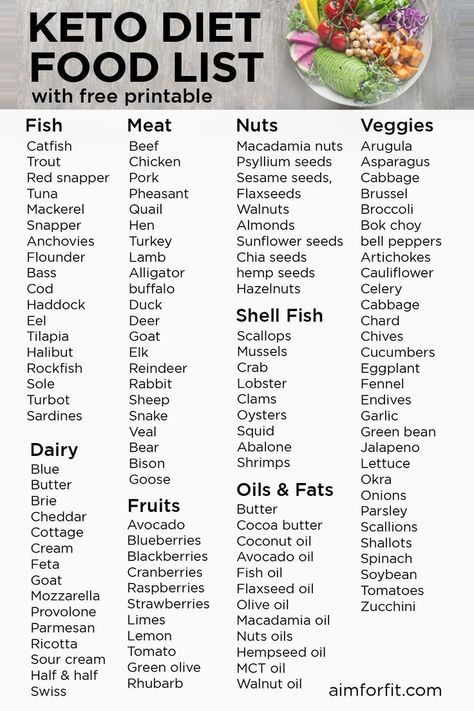 A keto diet food list is a list of the food items that are allowed to be consumed while following the keto dietThe keto diet is a low-carbhigh-fat diet that has been shown to be effective for weight loss and other health benefits. Keto Diet Shopping List, Diet Grocery List, Diet Shopping List, Keto Diet Grocery List, Keto Diet Food, Keto Shopping List, Keto Diet List, Ketosis Diet, Ketogenic Diet Meal Plan