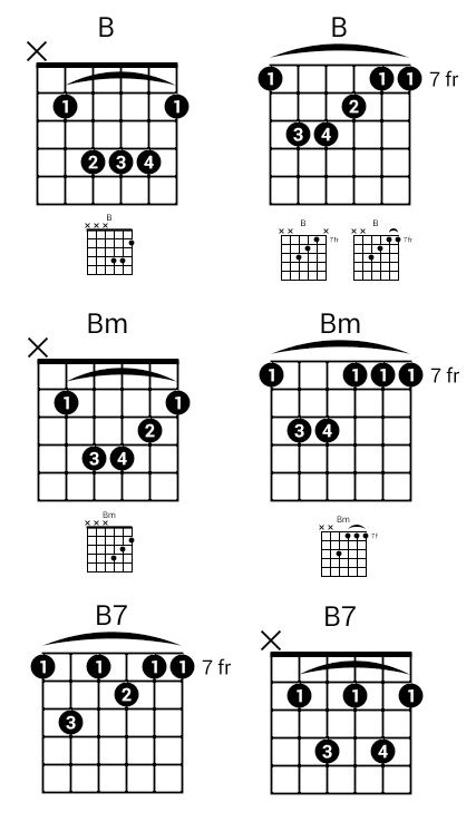 B Guitar Chord - 4 Essential Tips & Tricks You Need To Know B Guitar Chord, Pentatonic Scale Guitar, Guitar Chord Progressions, Free Guitar Lessons, Learn Guitar Chords, Music Theory Guitar, Guitar Lessons Songs, Power Chord, Pentatonic Scale