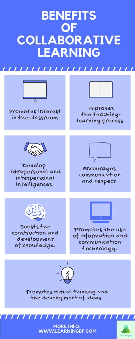 Benefits of Collaborative Learning in the Classroom. In this infographic we present 7 benefits you can have when using collaborative learning. If you want to learn more about collaborative learning, activities related to it, and more click on the pin! #infographic #collaborativelearning #typesoflearning #learning #constructivism #learningmeaning #educationalpsychology #activities #example #preeschool #elementary #middleschool #technology #information #communication #strategies #kids #groups Collaboration Infographic, Collaborative And Proactive Solutions, Cooperative Learning Roles, Brain Based Learning Strategies, Collaborative Learning Strategies, Collaborative Learning Activities, Competency Based Education Learning, Collaborative Teaching, Cooperative Learning Strategies