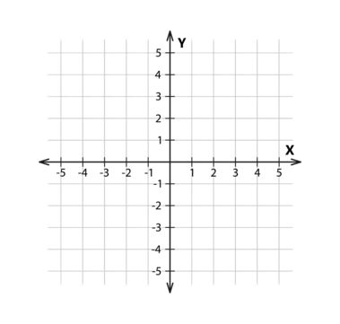 abstract,point,plane,grid,quadrant,blank,line,number,measure,single,map,worksheet,function,paper,graphic,bidimensional,coordinate,equation,physic,scale,rectangular,system,2d,mathematics,linear,orthogonal,chart,y,axis,illustration,perpendicular,graph,dimension,data,ruler,math,space,objects,xy,corner,coordinates,x,geometry,algebra,anchor,cartesian,plot Cartesian Coordinate System, Cartesian Plane, Space Objects, Cartesian Coordinates, Linear Function, Coordinate Plane, Paper Graphic, Good Notes, Ruler