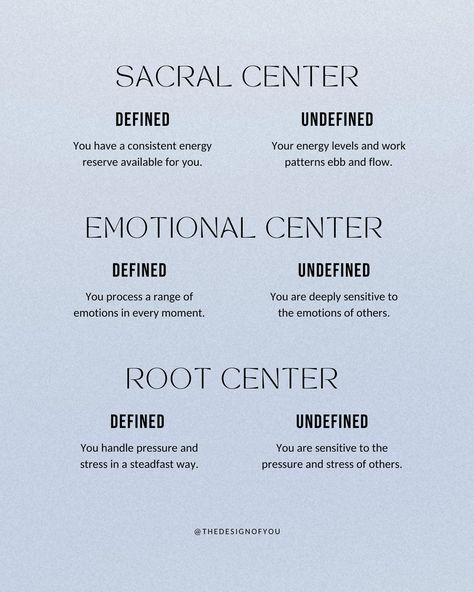 Let’s talk about the Centers in Human Design! Centers are the nine different shapes within the bodygraph, that you either have defined (colored in) or undefined (white). The Centers help us understand where we take in energy or conditioning from others, our greatest lessons, what informs our decisions, and where we have reliable energy✨ The 9 Centers in Human Design: 1. Head Center 2. Mind Center 3. Throat Center 4. Identity Center 5. Heart Center 6. Emotional Center 7. Sacral Center 8. Sp... Human Design Head Center, Human Design 5/1, Big 5 Personality, Big Five Personality Traits, Manifesting Generator, Gene Keys, Universal Energy, Energy Protection, Astrology Planets