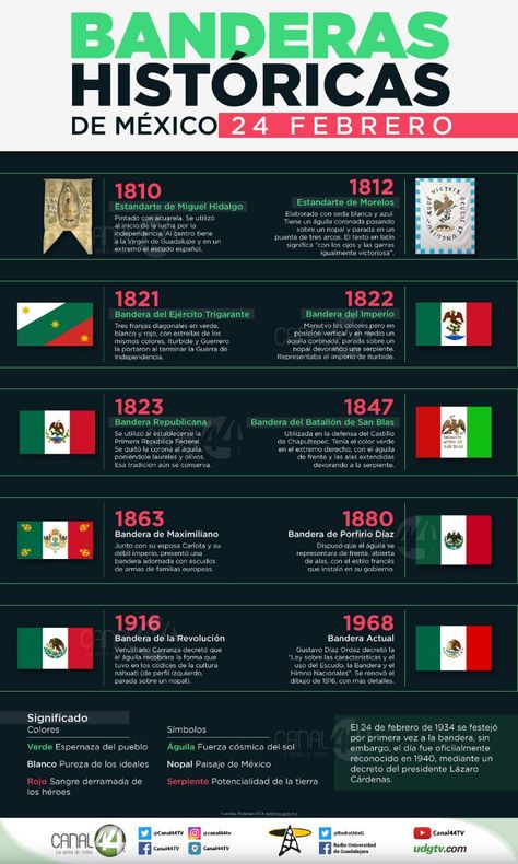 Banderas históricas de México 24 de febrero. Mexico Wallpaper, Mexican Folklore, Mexican Revolution, Mexico History, East Los Angeles, Spanish Teaching Resources, Humor Mexicano, Mexico Culture, Spanish Classroom