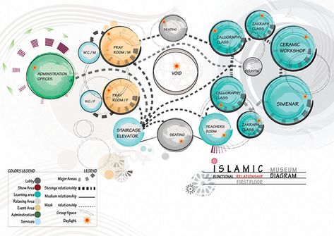 Graduation Project, Diagrams and concept boards on Behance Bubble Diagram Architecture Design, Graduation Project Interior Design, Bubble Diagram Interior Design, Interior Design Graduation Project, Bubble Diagrams, Plan Concept Architecture, Bubble Diagram Architecture, Bubble Diagram, Schematic Design