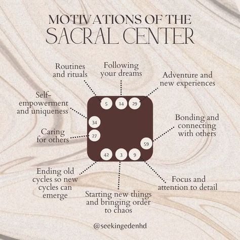 Brittanie O'Neal | Human Design | Mental Projector on Instagram: "Motivations of the sacral center. The sacral center is one of the motors in Human Design. The activated gates (little numbers) tell us the themes energy will take when a center is/becomes defined. #humandesignanalyst #auras #humandesignaura #humandesignenergytype #humandesignreading #humandesignchart #humandesignsystem #sacralcenter #motorcenter #humandesign #humandesigneducation" Human Design Strategy To Respond, Human Design Generator Sacral, 2/4 Human Design, Sacral Center Human Design, Mental Projector, Manifesting Generator Human Design, Human Design Manifesting Generator, Human Design Gates, Generator Human Design