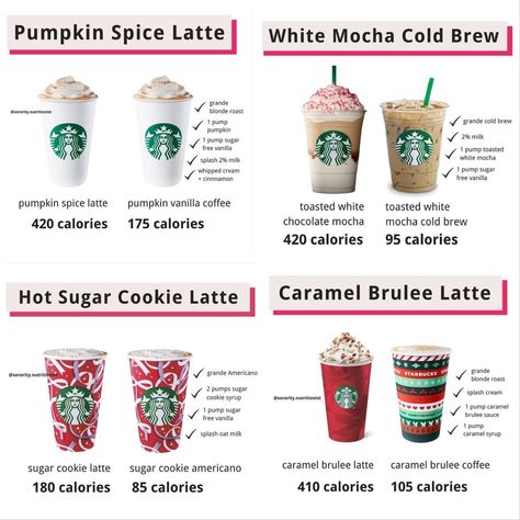 Healthy Starbucks Drinks Hot, Starbucks Holiday Drinks Healthy, Low Cal Starbucks Drinks Christmas, Low Cal Christmas Starbucks Drinks, Low Cal Starbucks Christmas Drinks, Hot Fall Coffee Drinks, Christmas Starbucks Drinks Low Calorie, Starbucks Hot Coffee Drinks Orders Low Calorie, Low Calorie Holiday Starbucks Drinks