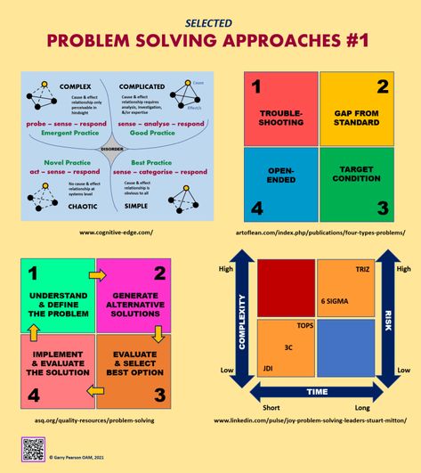 Corporate Training Ideas, Problem Solving Model, Root Cause Analysis, Harvard Mba, Logic And Critical Thinking, Data Governance, Mental Models, Change Leadership, Visual Note Taking