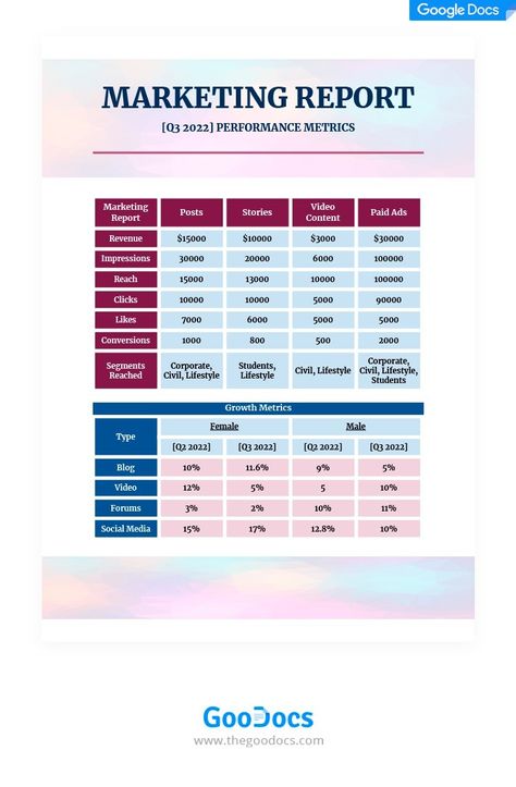 Marketing Report Design, Marketing Report Template, Marketing Report, Types Of Social Media, Student Growth, Facebook Layout, Quote Template, Report Design, Social Media Logos