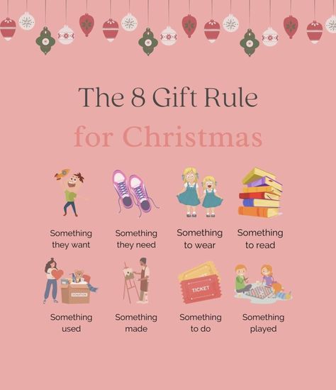 8 Gift Rule For Christmas, Christmas Gift Rules, Rules For Couples, Christmas Gift Checklist, Uppfostra Barn, Christmas Prep, Christmas Bucket, Kitchen Christmas Gifts, Christmas Planning