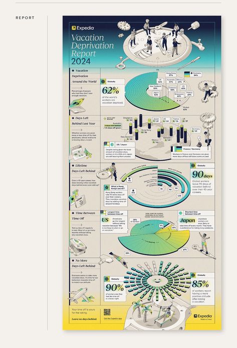 Expedia Vacation Deprivation Report :: Behance Elegant Infographic Design, University Infographic, Green Electricity, Infographic Inspiration, Presentation Design Layout, Graphic Design Infographic, Creative Infographic, Design Infographic, Graphics Layout