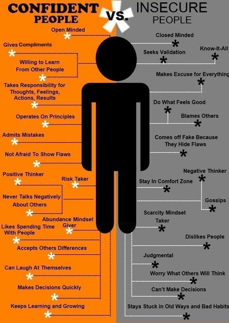 10 Powerful Ways to Be More Confident Dislike People, Insecure People, Close Minded, Positive Thinker, Cognitive Dissonance, Blaming Others, Risk Taker, Lifestyle Quotes, New Hairstyle