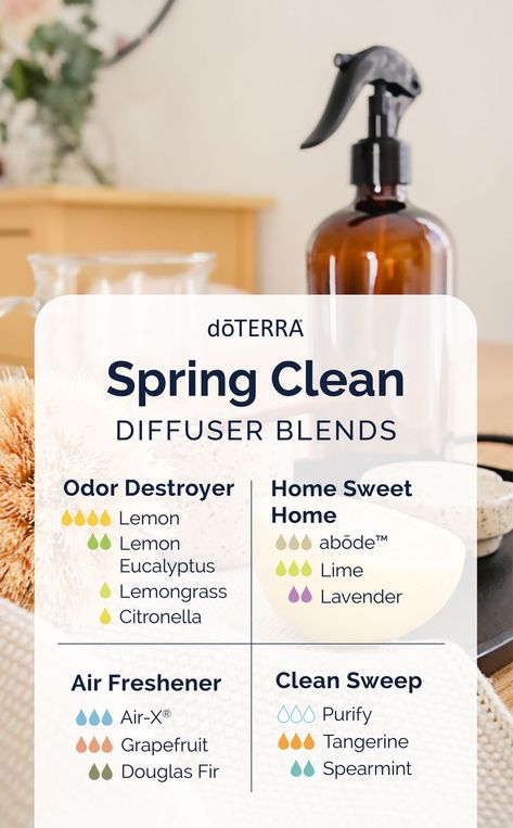 Find your new favorite diffuser blend for cleaning day! The renewing energy of springtime calls for a rejuvenating reset at home. If you’re working on some spring-cleaning, be sure to grab your diffuser along with your duster and vacuum to uplift your space and maintain a bright, tidy atmosphere! Clean Diffuser Blends, Clean Diffuser, Diy Diffuser Blends, Essential Oil Roller Bottle Recipes, Doterra Oils Recipes, Roller Bottle Recipes, Doterra Diffuser Blends, Essential Oils Cleaning, Essential Oil Roller Bottle