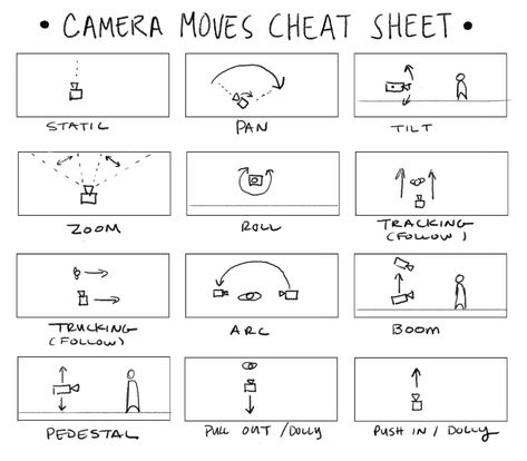 Best Cinematic Shots, Animation Camera Movement, Camera Movement Cinematography, Cinematic Shots Cinematography, Cinematography Camera, Rotoscope Animation, Storyboard Film, Film Structure, Storyboard Examples