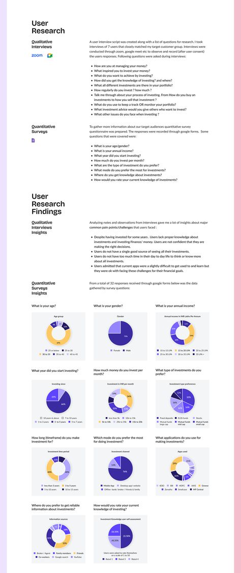 Product Design Case Study, Ux Research Case Study, Ux Portfolio Website, Ux Case Study Design, Ux Design Case Study, App Case Study, Ui Case Study, Ux Project, Ux Portfolio