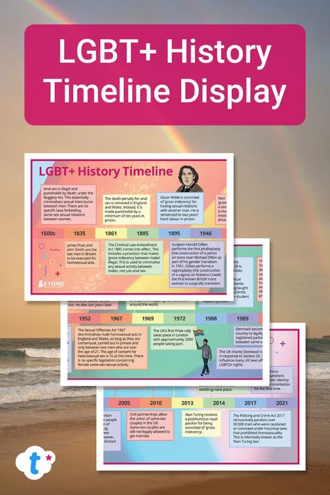 LGBT+ History Timeline Display Lgbt History, Make School, Display Banners, History Timeline, Free Teaching Resources, Gender Identity, Another Man, 60th Birthday Party, Library Displays