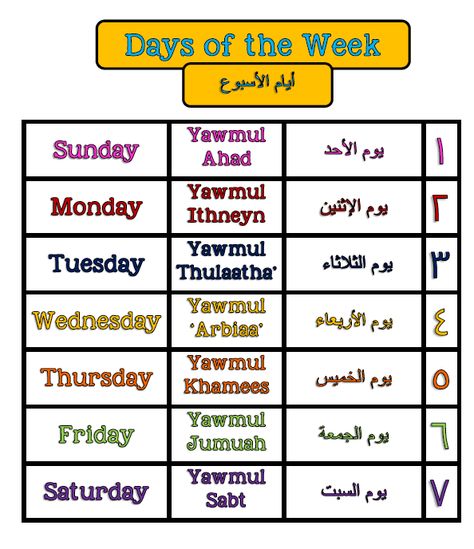 Days Of The Week In Arabic Alphabet Arabic, Wall Bulletin Board, Educational Activities For Toddlers, Alphabet Letter Worksheets, Alphabet Activities Kindergarten, Hijri Calendar, Islamic Kids Activities, Islamic Calendar, Learn Arabic Online