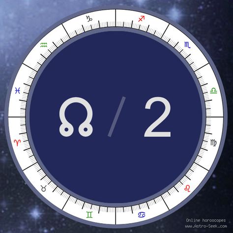 North Node in the 2nd House Meaning, Natal Birth Chart, Node Astrology Free Interpretations | Astro-Seek.com Jupiter Meaning, Capricorn Meaning, Gemini Meaning, Chiron Astrology, Neptune Astrology, Lilith Astrology, Jupiter Astrology, Saturn Astrology, Saturn In Aries