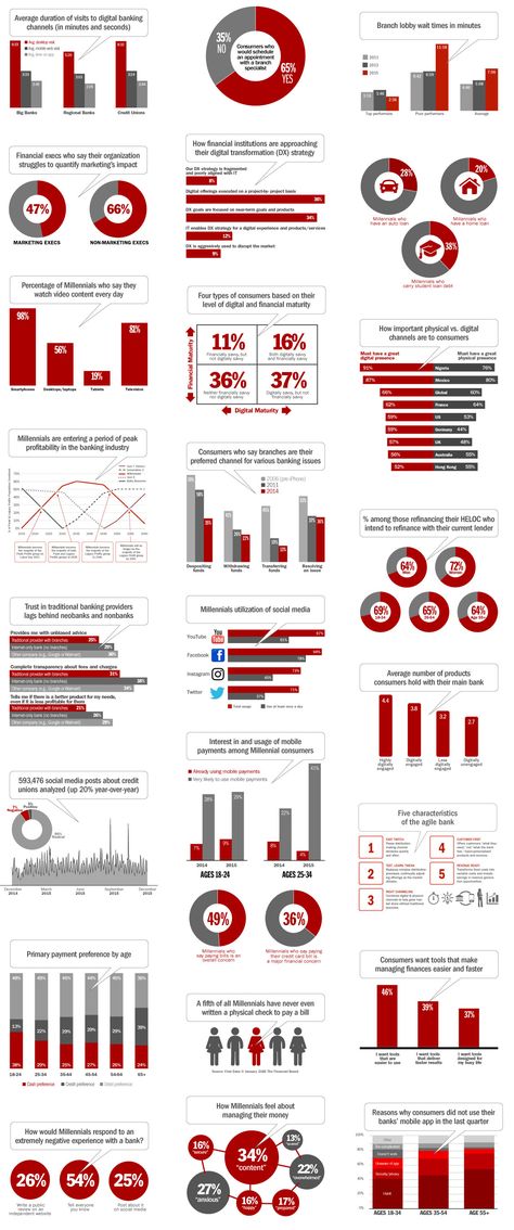 Graph Presentation, Work Infographic, Financial Charts, Good Leadership Skills, Vision Bored, Gym Setup, Data Visualization Design, Creative Cv, Graph Design