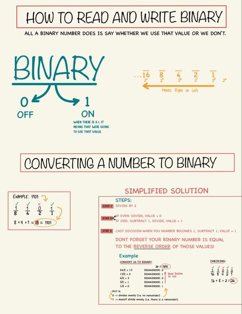 Coding Notes Computer, Binary Code Aesthetic, Leet Code, Computer Science Notes, Coding Girl, Coding Notes, Cisco Networking Technology, Computer Science Lessons, Comp Sci