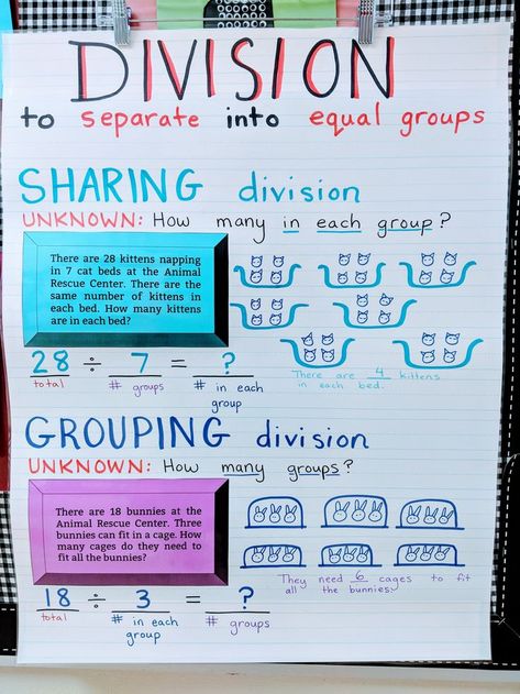 Introduction to Basic Division Anchor Chart  Sharing Division and Grouping Division  How many in each group VS how many groups? Ms. Raney's 3rd Grade Class Math Wizard, Teaching Division, Teaching Math Strategies, Math Charts, Classroom Anchor Charts, Math Division, Math Anchor Charts, Fifth Grade Math, Math Intervention