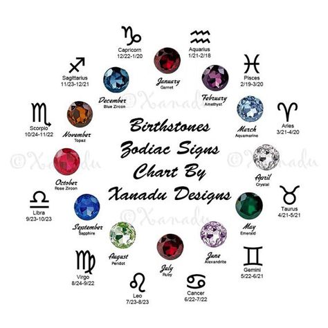 The 12 Zodiac Signs - Birth Months & Birthstones Zodiac Signs Leo, The Zodiac Signs, Zodiac Society, Capricorn And Aquarius, 12 Zodiac, Zodiac Symbols, Aries Zodiac, Sun Sign, Astrology Zodiac