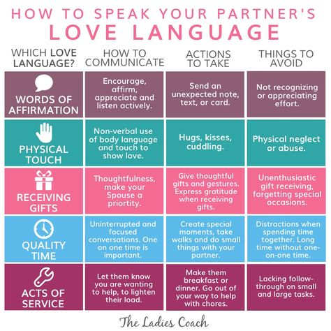 Gary Chapman Five Love Languages - Vivian Baruch online & Springwood 5 Love Languages Quiz, Language Quiz, Gary Chapman, Five Love Languages, Love You Husband, Language Worksheets, 5 Love Languages, Relationship Help, Love Language