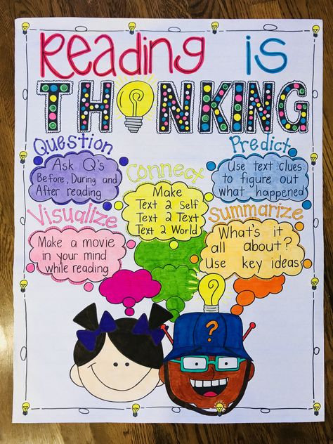 Reading anchor chart Guided Reading Anchor Chart, Teaching Necessities, Reading Anchor Chart, English Charts, Anchor Charts First Grade, Literary Activities, Reading Is Thinking, Interactive Anchor Charts, Basic English Grammar Book