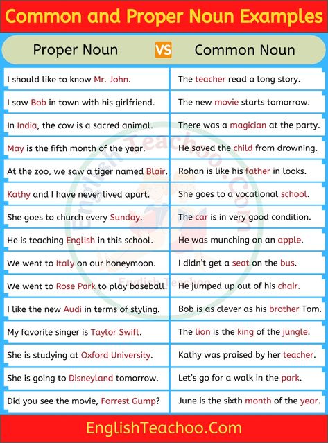 Common Noun and Proper Noun Examples Common Nouns Activities, Teachers Essentials, Proper Noun Examples, Noun Examples, Common Nouns Worksheet, Origami Apple, Nouns Exercises, Common Noun, Pronoun Examples