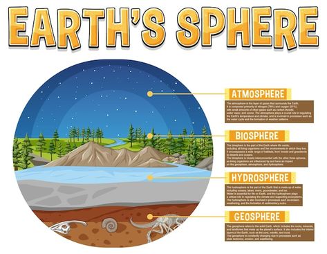 Earth's Spheres, Happy Cards, Stationery Templates, Business Card Maker, Card Banner, Poster Invitation, Poster Maker, Presentation Template Free, Cartoon Clip Art