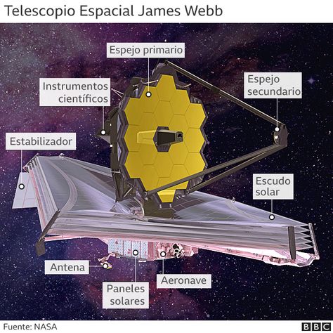 Telescope Illustration, Illustration Mirror, Astronomy Terms, Tata Surya, Webb Telescope, Telescope Images, Largest Telescope, Hubble Telescope, Hubble Images