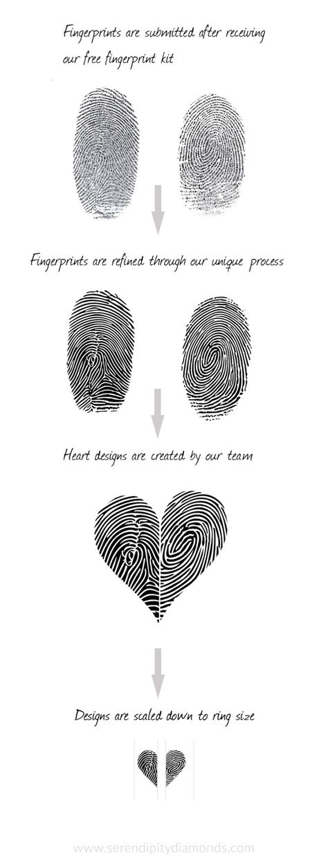 Fingerprint Wedding Bands, Fingerprint Heart Tattoos, Fingerprint Tattoos, Fingerprint Jewellery, Fingerprint Wedding, Fingerprint Heart, Cute Couple Tattoos, Couple Tattoos Unique, Couples Tattoo Designs