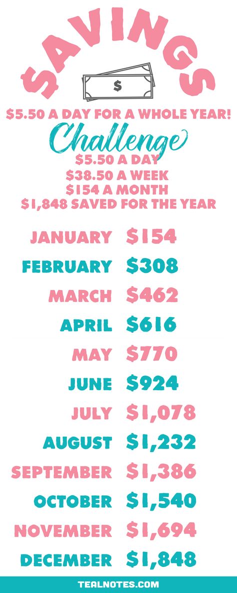 Saving Money Challenge Biweekly, Money Challenges, Savings Ideas, Saving Money Chart, Savings Chart, Budget Mom, Kid Responsibility, Saving Challenges, Money Budget