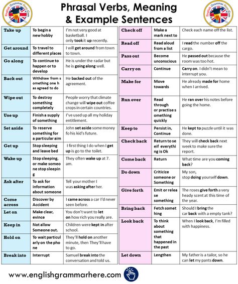 Verb Collocations, Opposite Words List, Informal Words, Abstract Nouns, Language Tips, English Practice, Proper English, Opposite Words, Phrasal Verbs