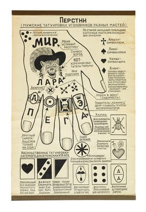 Russian criminal tattoos have meaning; important research for my Mafiya characters in "The Girl In The Blue Flame Cafe" Prison Tattoo Meanings, Russia Tattoo, Russian Tattoos, Russian Prison Tattoos, Russian Tattoo, Prison Tattoos, Rings Men, Skeleton Hand Tattoo, Ring Tattoos