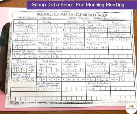 Iep Data Collection, Rubric Template, Data Collection Sheets, Functional Life Skills, Task Analysis, Iep Meetings, Work System, Students Day, Iep Goals