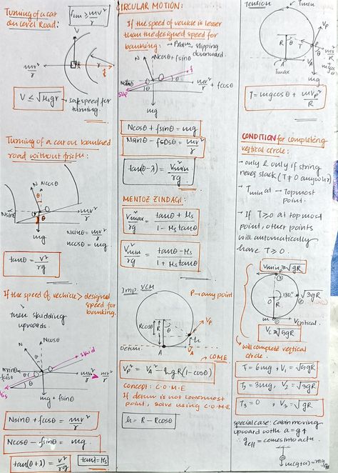 Nlm Short Notes, Neet Inspiration, Neet Physics, Geometry Anchor Chart, Study Physics, Math Formula Chart, Biochemistry Notes, Neet Notes, Formula Chart