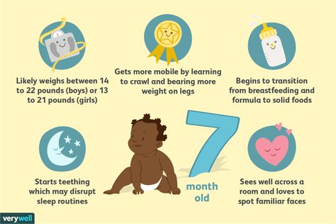 Your 7-Month-Old Baby’s Development 7 Month Old Milestones, 7 Month Milestones, Developmental Milestones Chart, Month Milestones, Baby Development Milestones, Baby Milestone Chart, 7th Month, 7 Month Baby, Milestone Chart