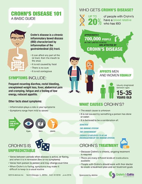 Chrons Disease Symptoms, Chrons Disease Diet, Ibd Awareness, Crohns Diet, Chrons Disease, Crohns Awareness, Gastrointestinal Disease, Nurse Study Notes, Disease Symptoms