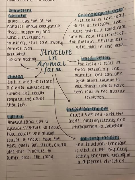 Gcse Animal Farm Revision, Animal Farm Revision Notes, Animal Farm Revision, Ugc Net English Literature, Animal Farm Notes, English Literature Notes Aesthetic, Study Literature Aesthetic, How To Study English Literature, Literature Notes