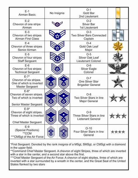 Air Force Rank Structure — Airman Vision Air Force Officer Training School, Air Force Life, Air Force Training, Airforce Bmt, Air Force Ranks, Us Air Force Uniform, Air Force Bmt, Air Force Quotes, Air Force Nurse