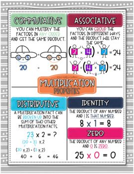 Amazing poster for teaching the different multiplication properties! *Now available in color AND black and white!!*Terms of use: You may use this in your classroom or digitally with your students. You may NOT resell these products as your own or use these products for commercial use.Backgrounds from: https://www.teacherspayteachers.com/Store/Alina-V-Design-And-Resources and https://www.teacherspayteachers.com/Store/Lovin-LitFonts from: https://www.teacherspayteachers.com/Store/Amy-Groesbeck Commutative Property Of Multiplication Anchor Chart, Properties Of Multiplication Anchor, Multiplication Properties Anchor Chart, Properties Of Multiplication 3rd Grade, Multiplication Properties Activity, Multiplication Properties, Ixl Math, Math Properties, Properties Of Multiplication