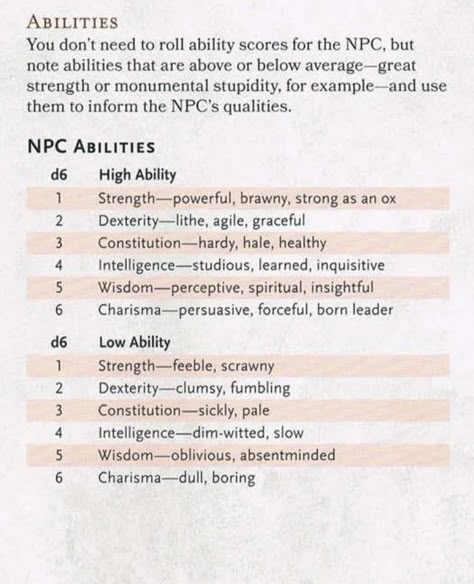 Dnd Stats Sheet, Dnd House Rules, Dnd Dm Tips, Dm Notes, Dm Resources, Dm Tips, Dm Ideas, Dungeons And Dragons Rules, Dnd Stats