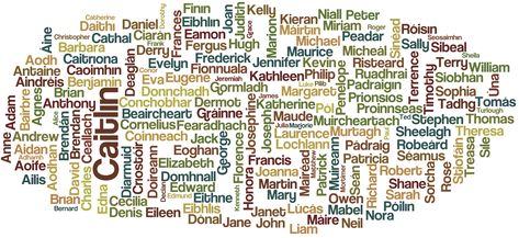 Last Names For Characters, Irish Name, Clan Macdonald, Irish Sayings, Traditional Names, Irish Names, Irish Quotes, Baby Name List, Given Name