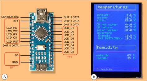 Multi temperature-humidity sensing with an Arduino Nano displayed on a 3.5″ color TFT screen – thesolaruniverse Arduino Display, Arduino Beginner, Simple Arduino Projects, Arduino Projects Diy, Arduino Programming, Arduino Robot, Solar Heater, Robotics Projects, Pixel Color