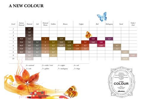 davines A New Colour Shades Chart. Davines Hair Color Chart, Davines Hair Color, Hair Colour Chart, Davines Color, Hair Formula, Color Formulas, Hair Projects, Professional Hair Color, Sustainable Beauty