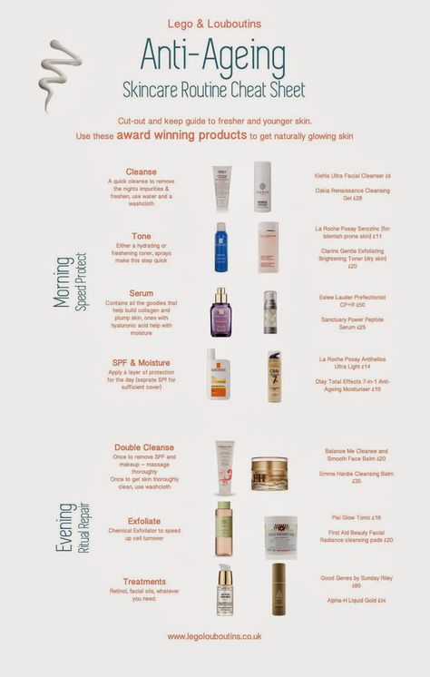 Anti Ageing Over 30's skincare routine Cheat sheet Caroline Hirons paula Begoun Dry Skin Toner, Ageing Skincare, Caroline Hirons, Skin Care Routine For 20s, Creme Anti Age, Anti Aging Creme, Younger Skin, Top Skin Care Products, For Skin Care