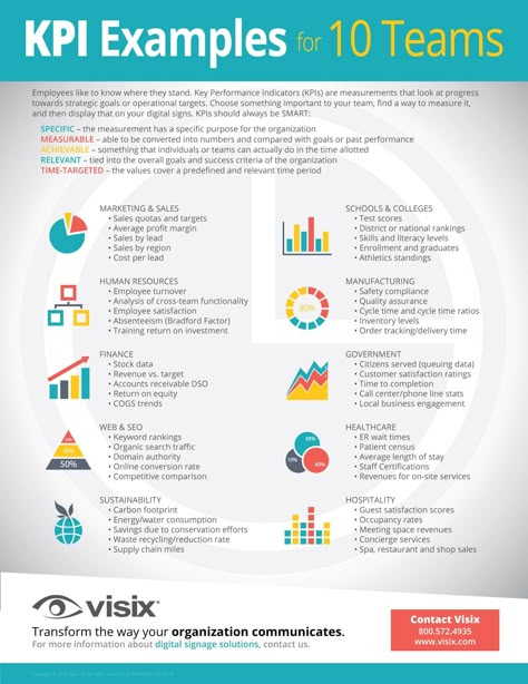 Kpi Infographic, Kpi Scorecard, Kpi Business, Balanced Scorecard, Business Strategy Management, Business Process Management, Leadership Management, Key Performance Indicators, Organizing Time